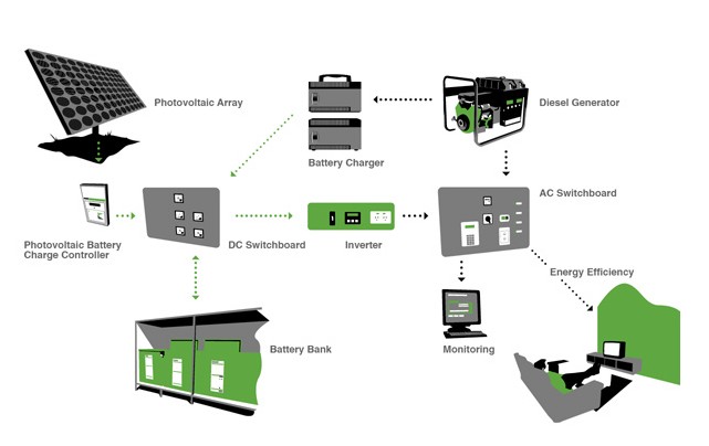 How-does-stand-alone-solar-system-work.j