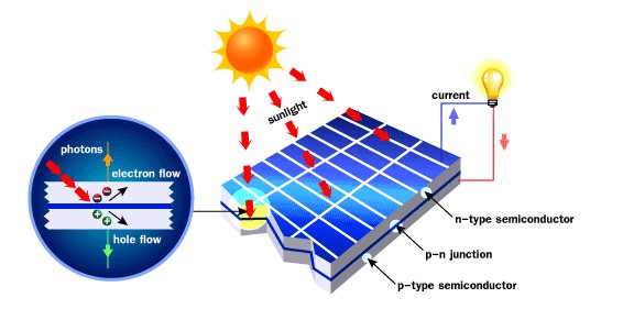 How-solar-cell-works.jpg