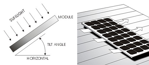 How-to-Install-the-Solar-Panel-Safely.jp