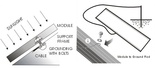 How-to-wire-solar-panel-on-installation.